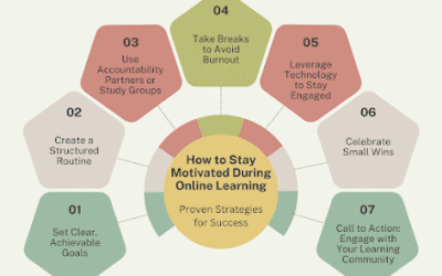 How to Stay Motivated During Online Classes