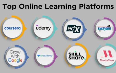 Best Online Learning Platforms in 2025